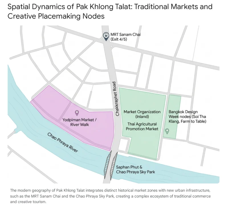 แผนที่แสดงโครงสร้างพื้นที่ย่านปากคลองตลาด ประกอบด้วยโซนตลาดยอดพิมานริมแม่น้ำเจ้าพระยา ตลาดส่งเสริมเกษตรไทย และพื้นที่สร้างสรรค์ทางเศรษฐกิจ เชื่อมต่อการเดินทางด้วย MRT สนามไชย และสวนลอยฟ้าเจ้าพระยา